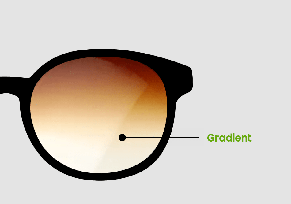 Gradient
