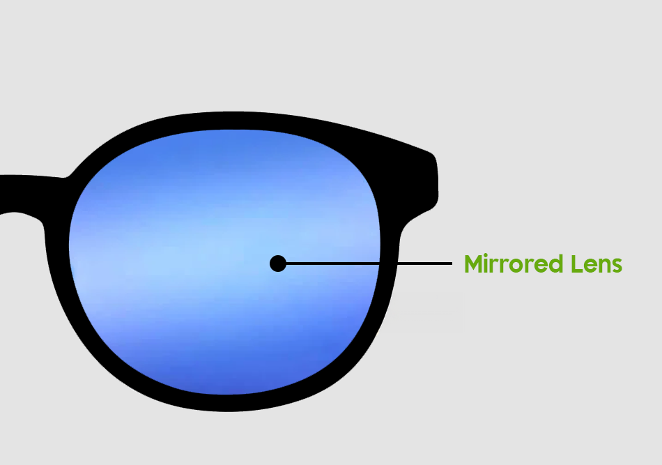 Mirrored Lens